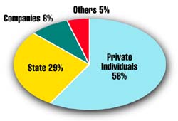 Forest Ownership